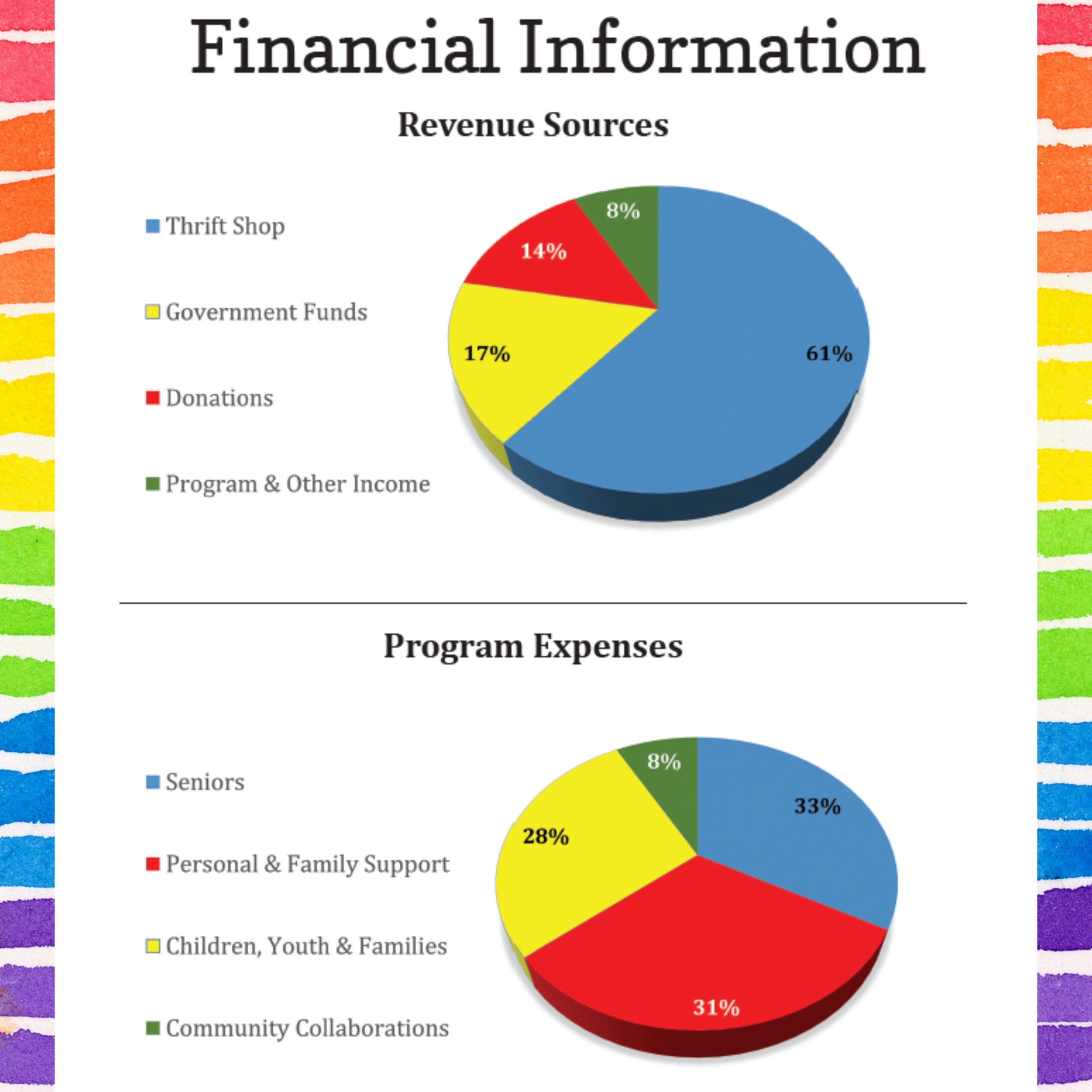 Sos Community Numbers Support - SOS - Society of Organized Services